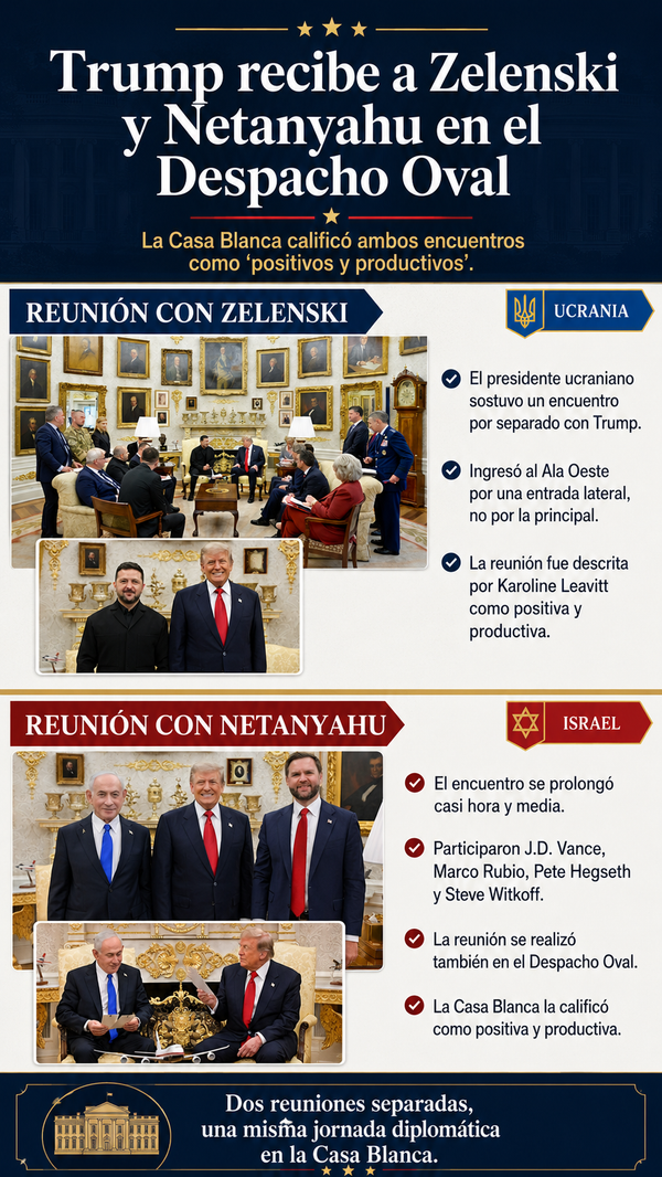 Donald Trump recibe por separado a Zelenski y Netanyahu en el Despacho Oval