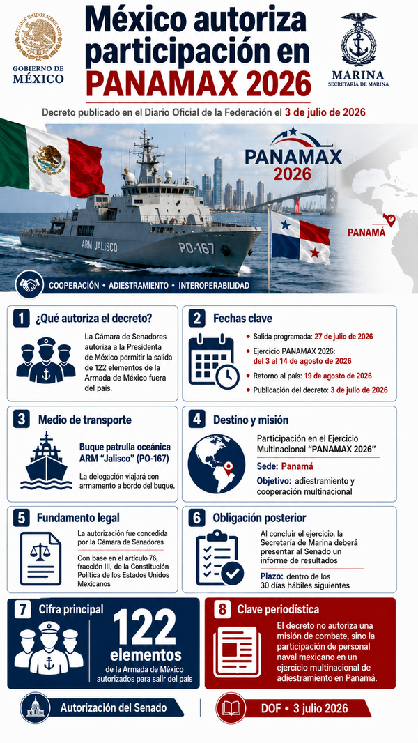 PANAMAX 2026: fuerzas de al menos 12 países se desplegarán en Panamá para proteger el Canal; México participará en el ejercicio militar