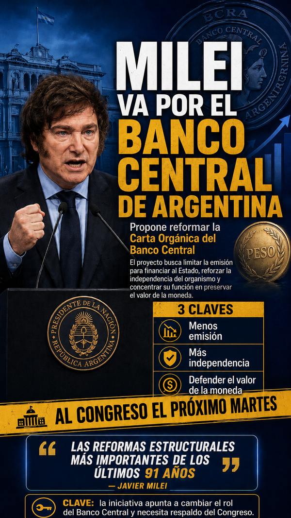 Milei anuncia una profunda reforma del Banco Central argentino para prohibir el financiamiento del Estado
