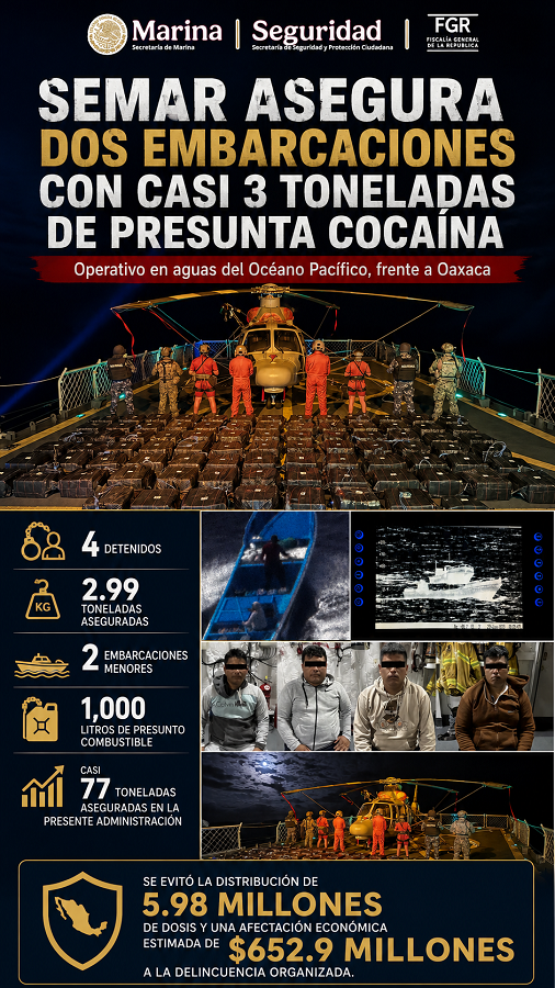 En aguas del Océano Pacífico, Marina asegura dos embarcaciones con cerca de 3 toneladas de presunta cocaína y detiene a 4 personas