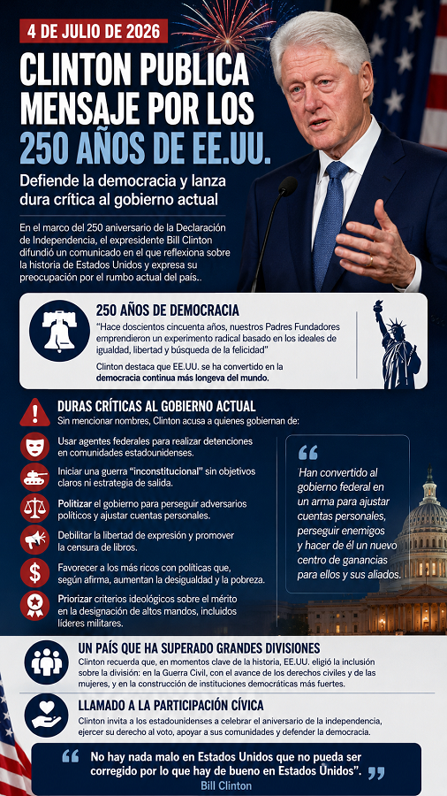 Bill Clinton publica mensaje por el 250 aniversario de EU y lanza una fuerte crítica sobre el estado del país