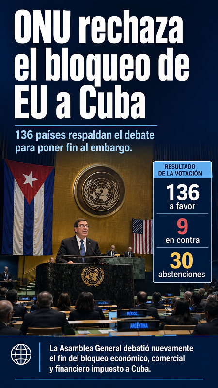 Con 136 votos a favor, la ONU rechazó el bloqueo de EU a Cuba