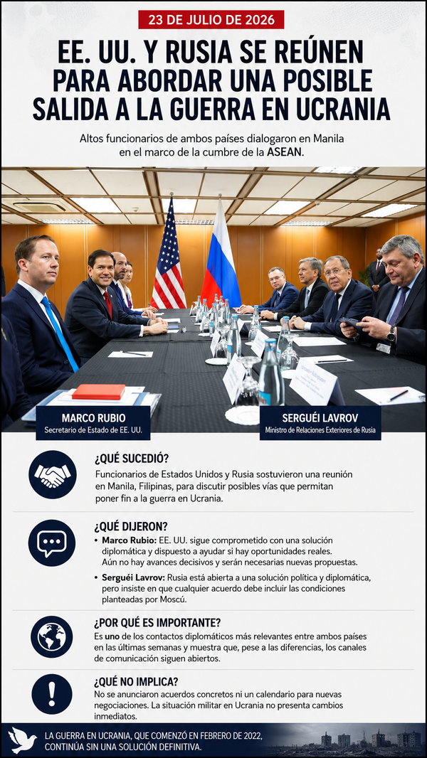 Funcionarios de Estados Unidos y Rusia se reúnen para abordar una posible salida a la guerra en Ucrania