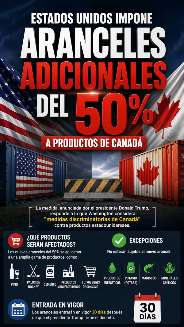 Estados Unidos impone nuevos aranceles del 50% a productos de Canadá