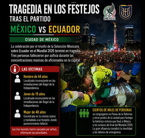Tres personas mueren durante los festejos tras el triunfo de México en el Mundial 2026