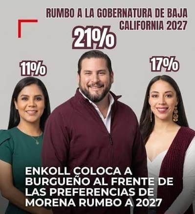 Ismael Burgueño lidera preferencias de Morena rumbo a la gubernatura de Baja California