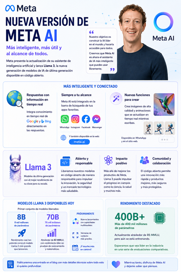 Meta presenta una nueva versión de Meta AI impulsada por Llama 3