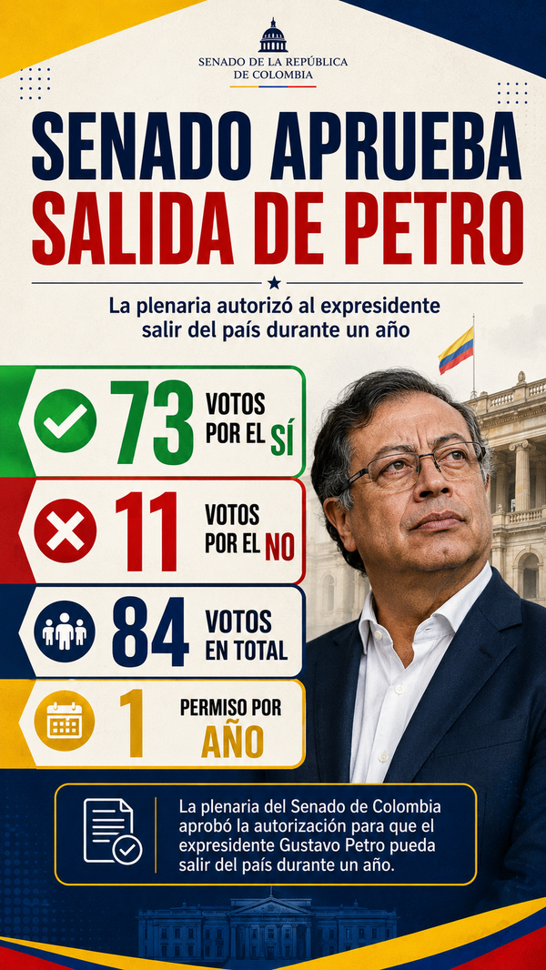 Senado de Colombia autoriza a Gustavo Petro a salir del país durante un año