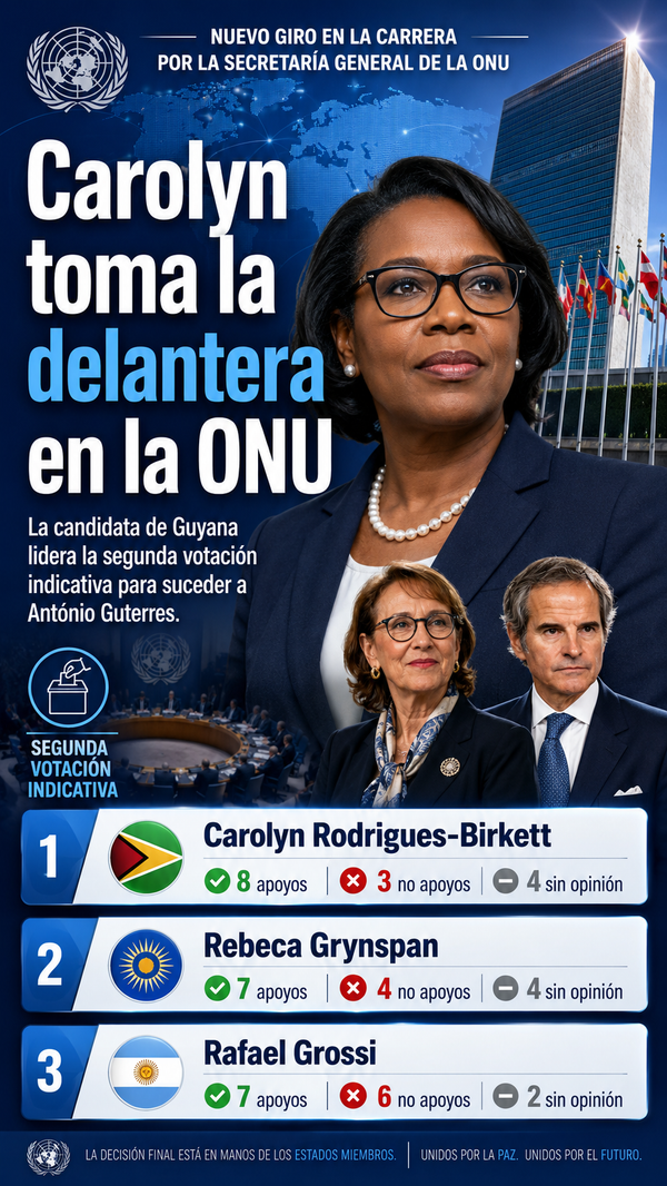 Guyana toma la delantera en la carrera por la Secretaría General de la ONU