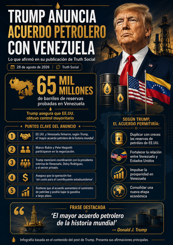 Trump anuncia “el mayor acuerdo petrolero de la historia”: EU tendrá control mayoritario sobre 65,000 millones de barriles de Venezuela