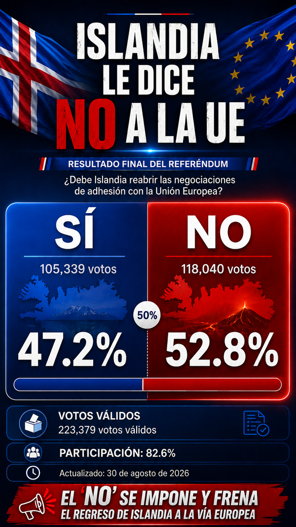 Islandia rechaza retomar negociaciones para ingresar a la Unión Europea