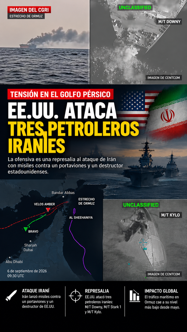 Estados Unidos responde a Irán: ataca tres petroleros tras el lanzamiento de misiles iraníes contra sus buques de guerra