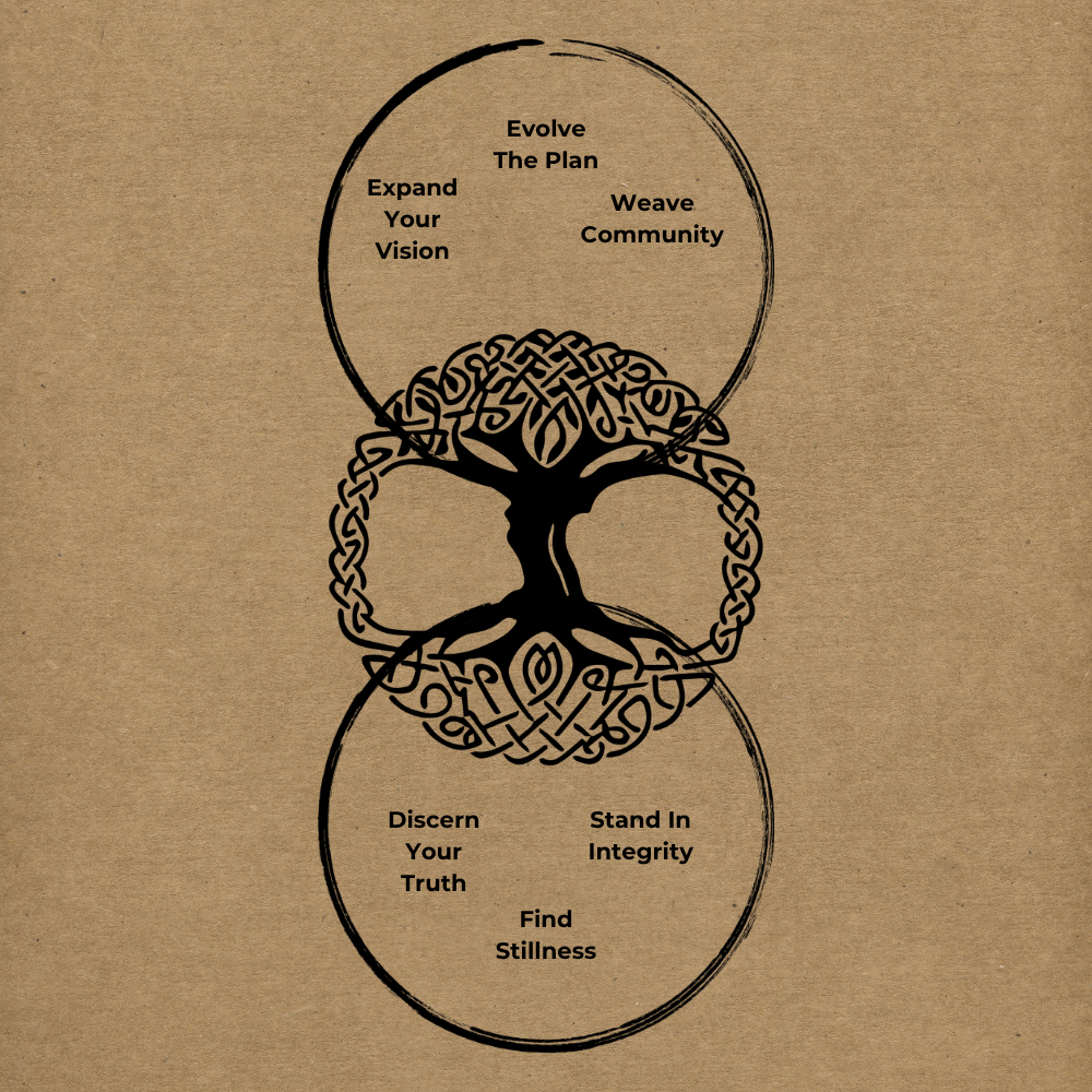 In the center of the graphic is a Celtic World Tree demonstrating energy flowing from branches to roots. One circle encompasses the branches and holds the phrases "Expand Your Vision," "Evolve The Plan," and "Weave Community." Another circle holds the roots and contains "Discern Your Truth," "Stand In Integrity" and "Find Stillness."