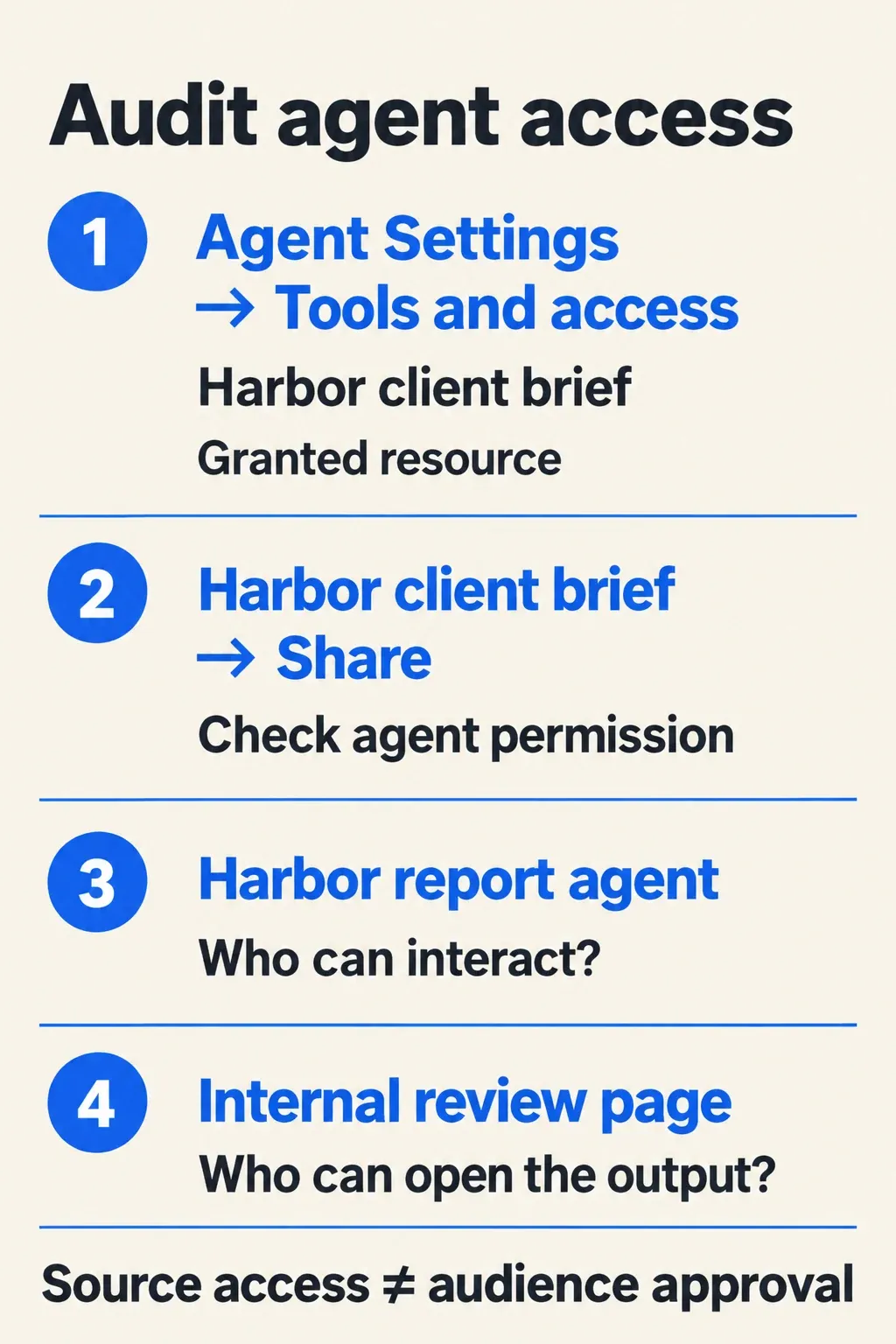 Agent resource settings and the client brief Share menu lead to separate audience and output checks