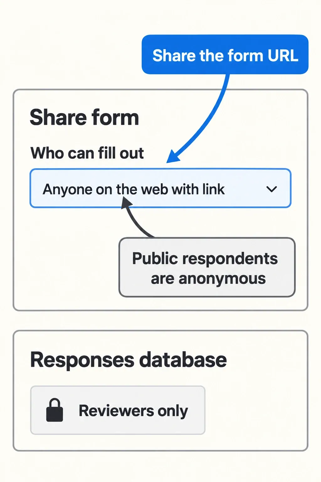 The public form audience is Anyone on the web with link, while the Responses database is reserved for reviewers