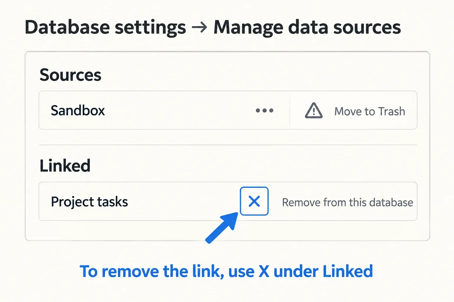 Manage data sources separates Sources with Move to Trash from Linked with an X control for removing a link.