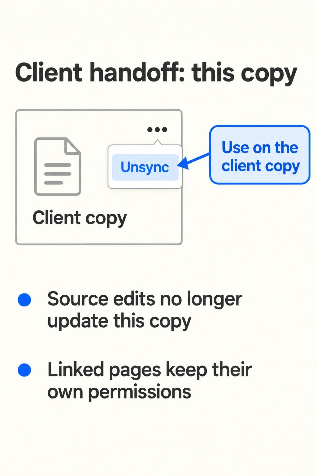 Unsync is selected on the Client handoff copy, with separate notes about stopped updates and linked-page permissions