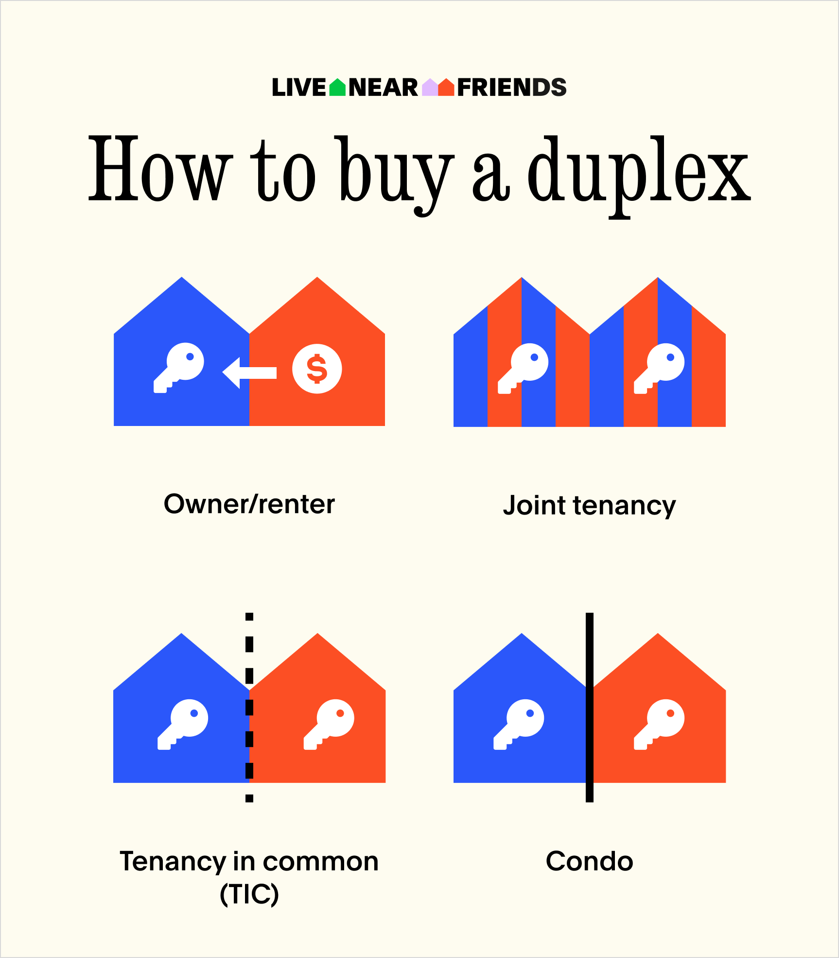 How to buy a duplex