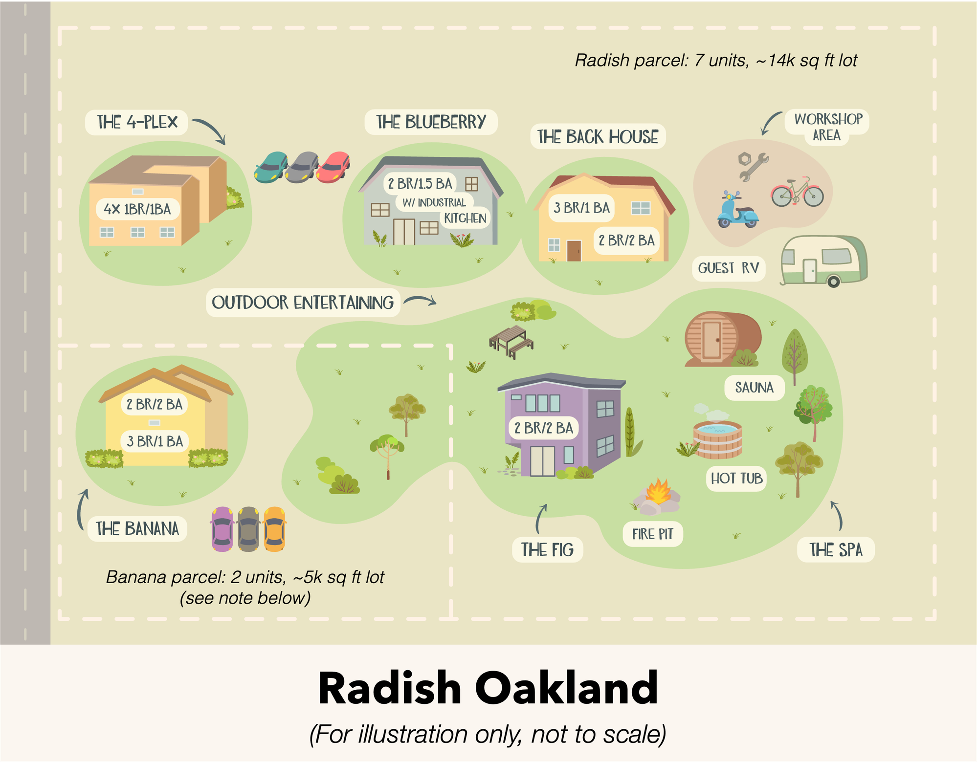 Radish is for sale: The compound that inspired Live Near Friends