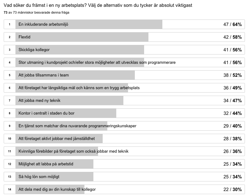 Svar från gruppen kvinnor