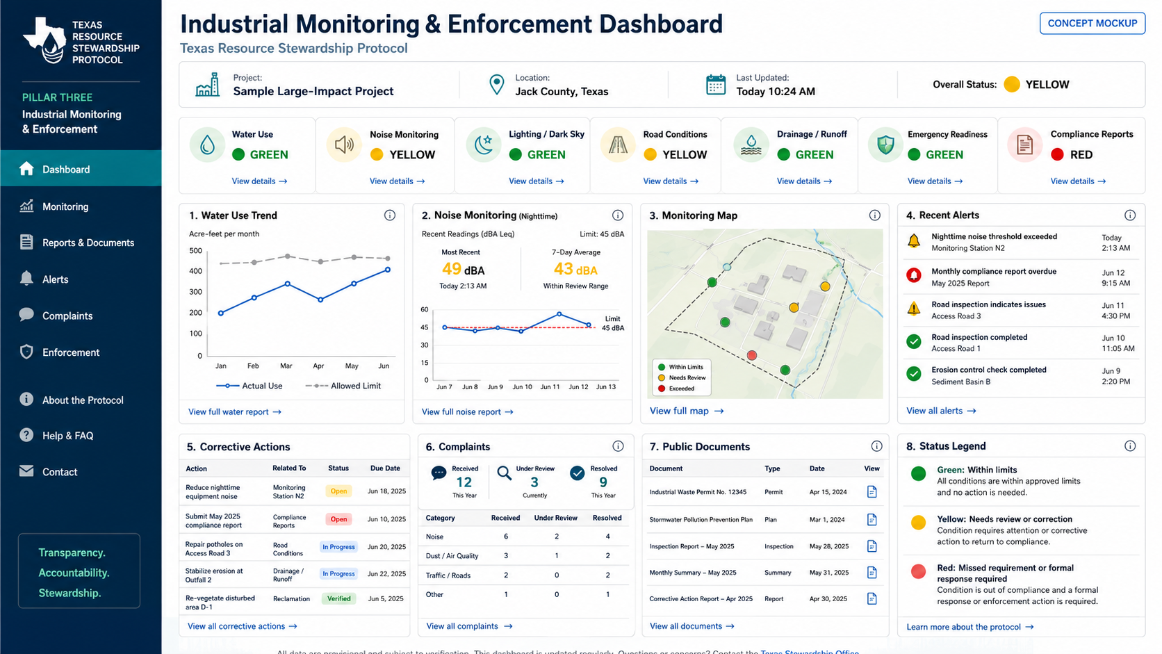 Concept mockup of a public Industrial Monitoring and Enforcement dashboard showing project status, trends, alerts, complaints, corrective actions and supporting records.