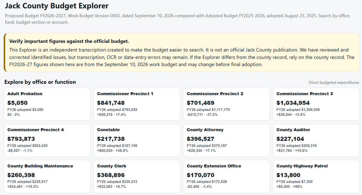 Jack County Budget Explorer showing county budget totals, filters and searchable budget line items.