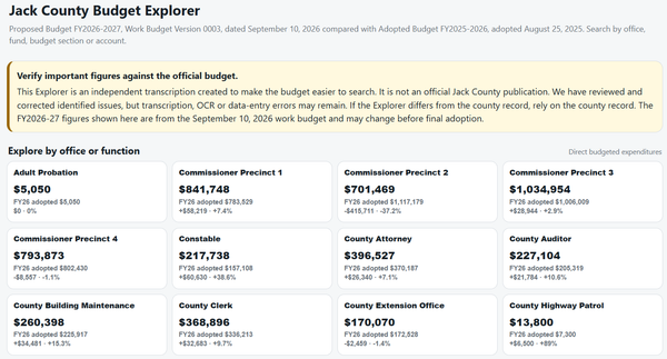 Jack County Budget Explorer showing county budget totals, filters and searchable budget line items.