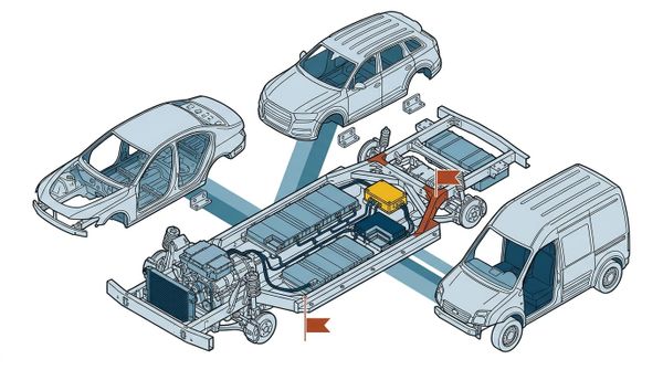 Axonometrisk teknisk illustration av modulär plattformsarkitektur med ett centralt chassi omgivet av utbytbara karosser.