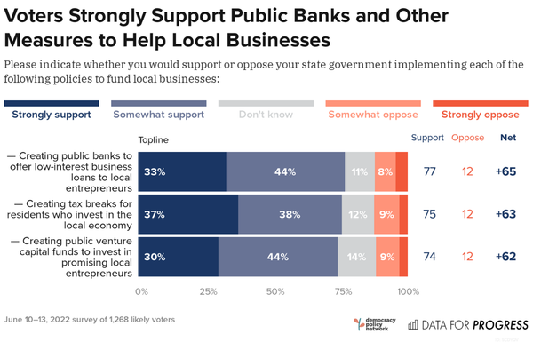 New DPN/DFP Poll on Democratizing Entrepreneurship