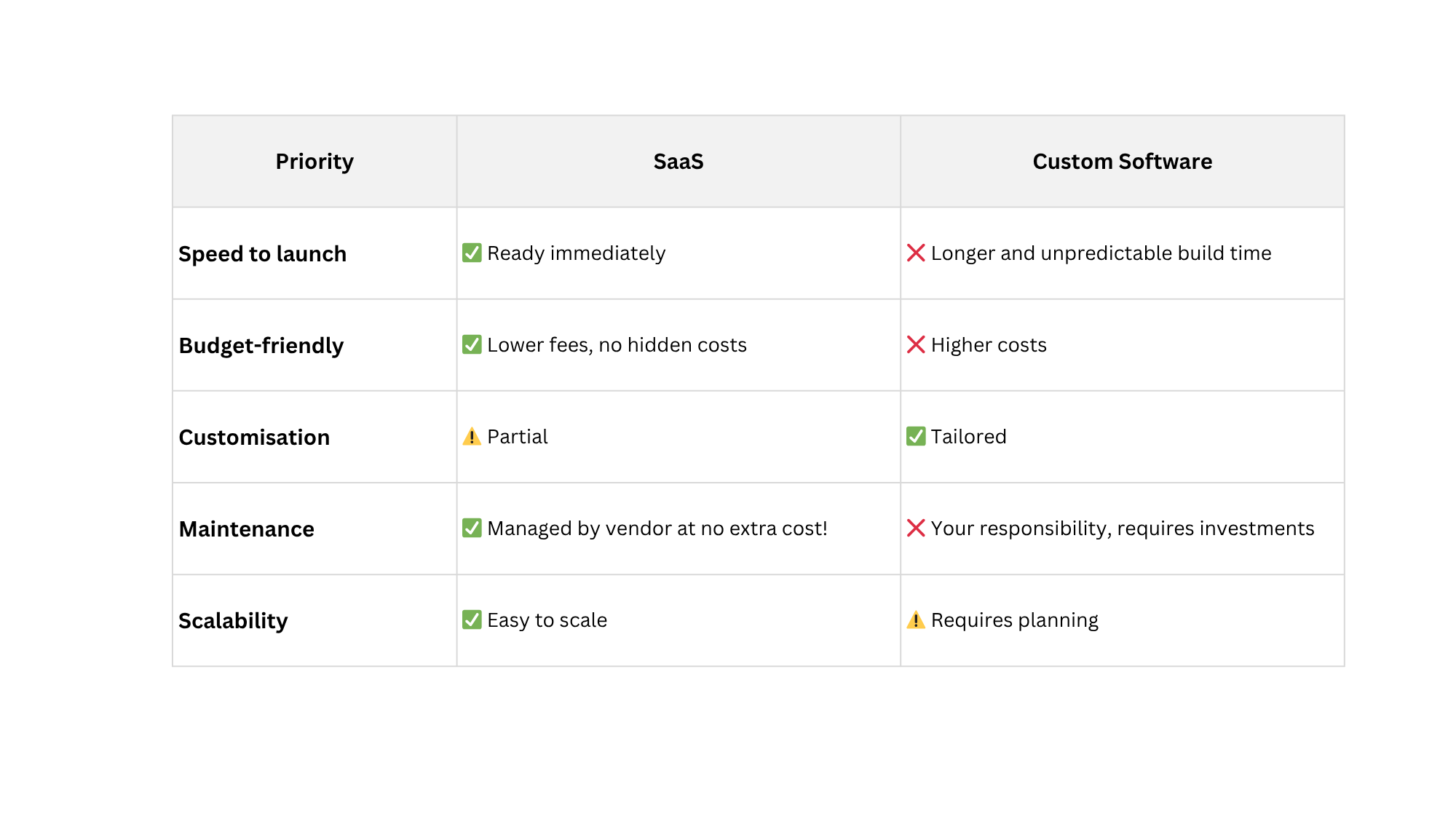 SaaS-vs-Custom-Software.png