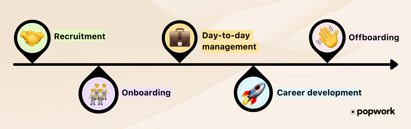 Stages of the employee journey - Employee experience-EN
