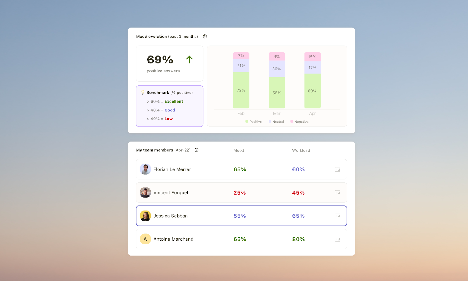 Popwork new insights dashboard