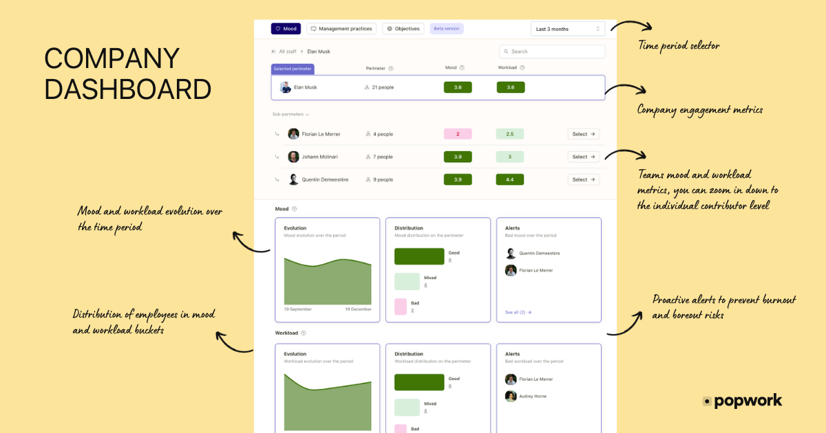 Your company dashboard - Powork