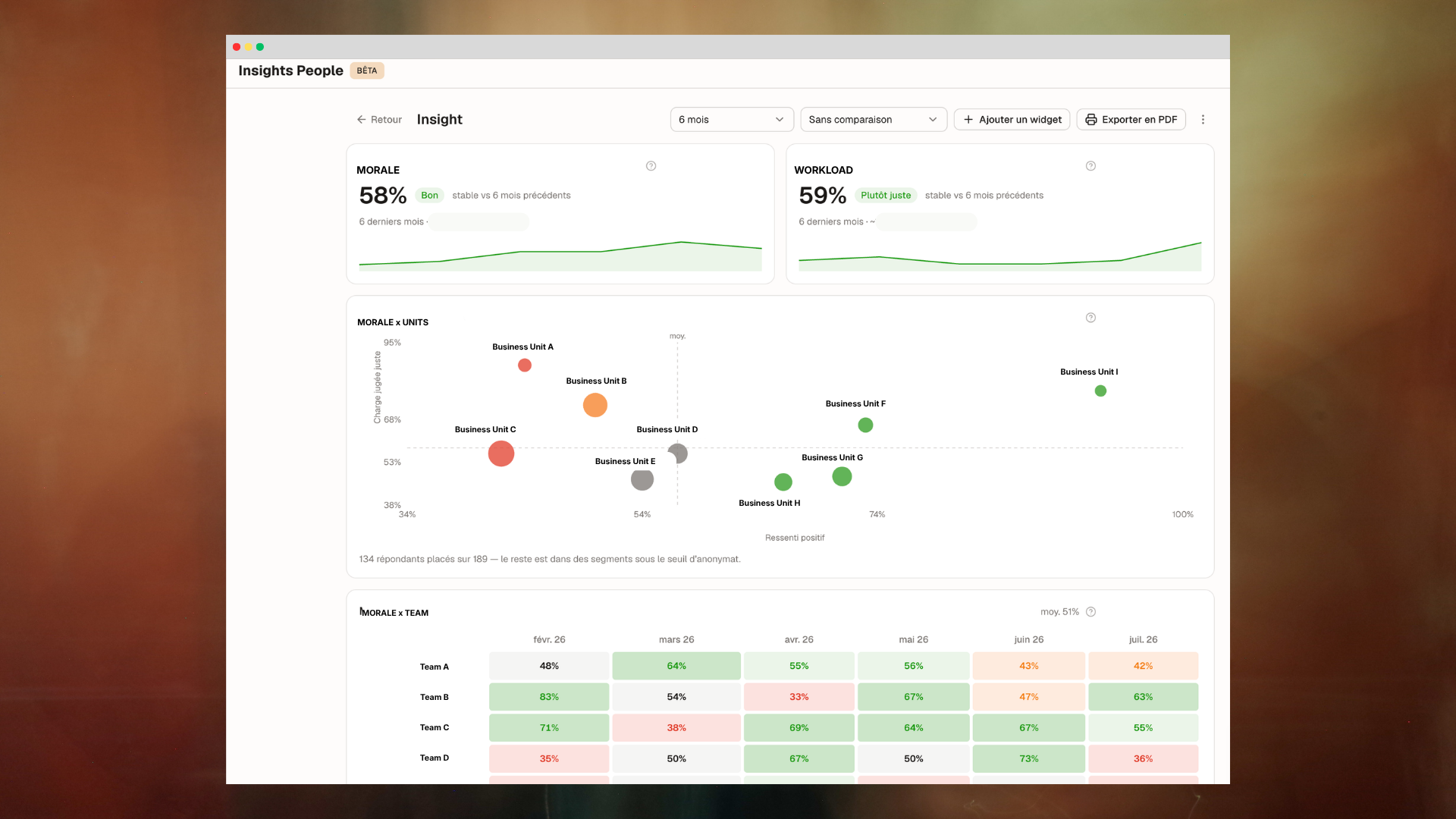 Popwork people insights preview