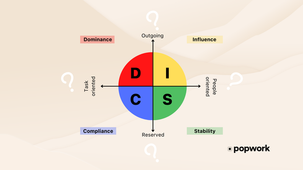 DISC profile scheme  - Popwork