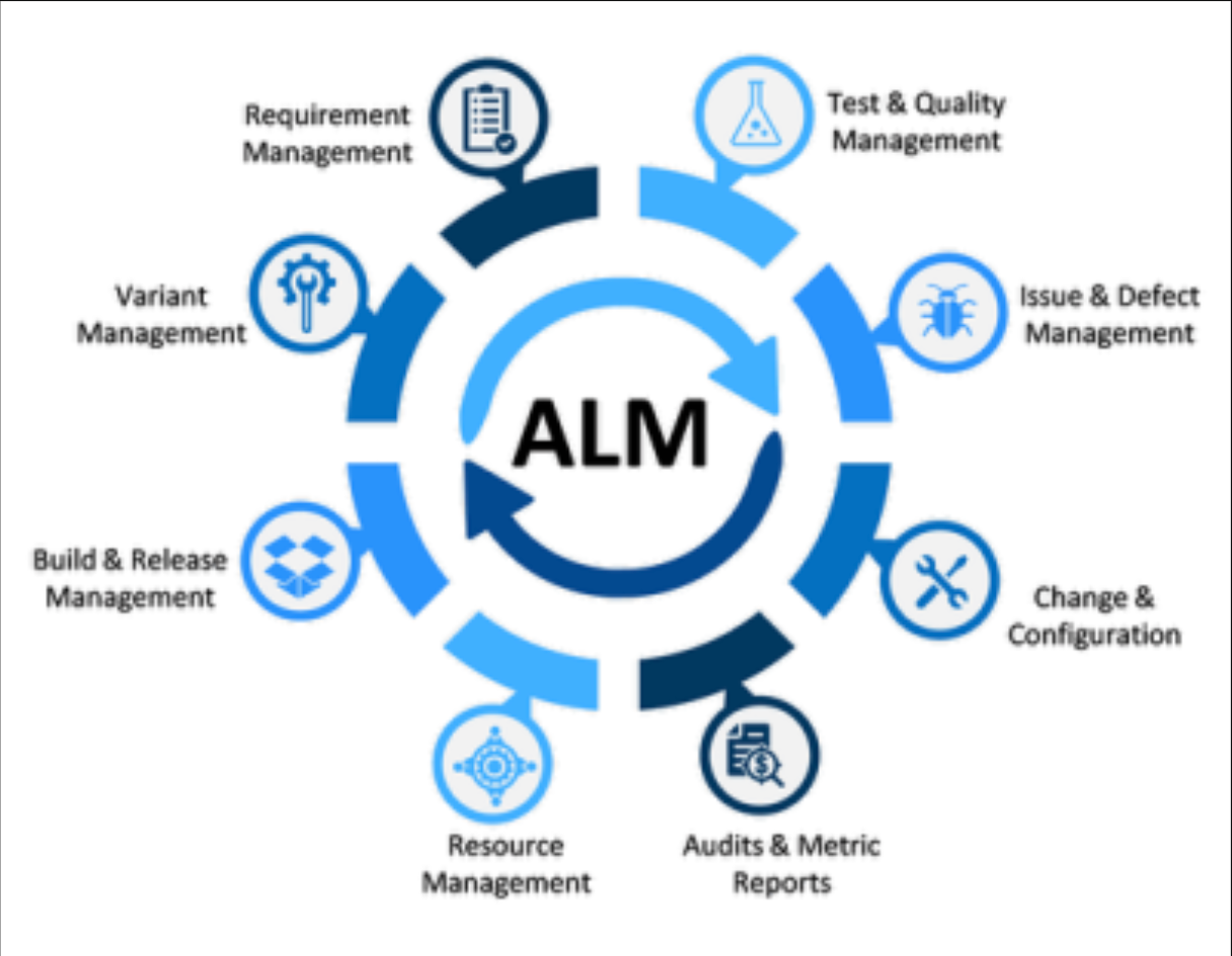 Enterprise-Scale Application Lifecycle Management (ALM) Platform Post image