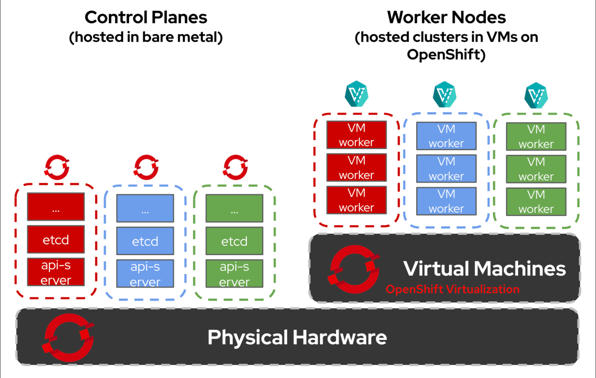 Hybrid OpenShift Infrastructure for Development Workflows Post image