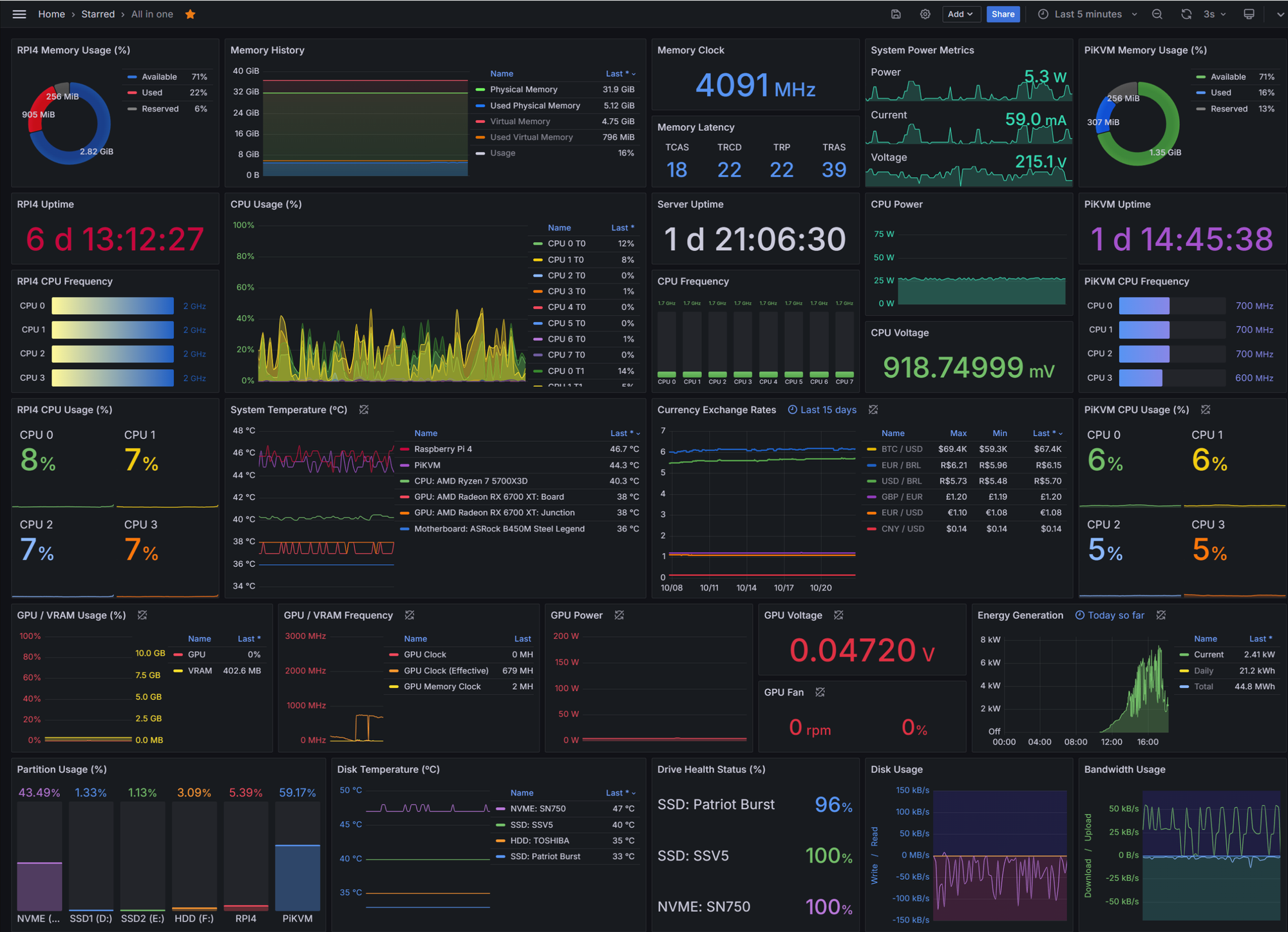 Implementing a Cloud Based Monitoring Solution Post image