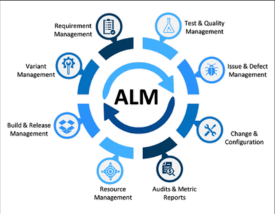 Enterprise-Scale Application Lifecycle Management (ALM) Platform Tag image