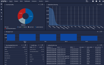Implementing a Cloud based Logging Solution with Graylog Tag image