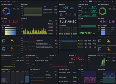 Implementing a Cloud Based Monitoring Solution Tag image