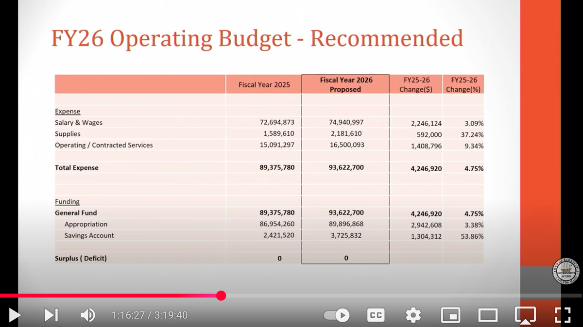 School Committee  | April 2, 2025