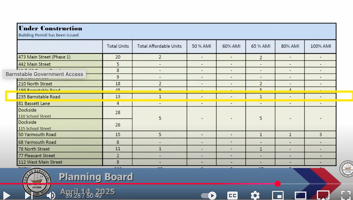 Planning Board |  April 14, 2025