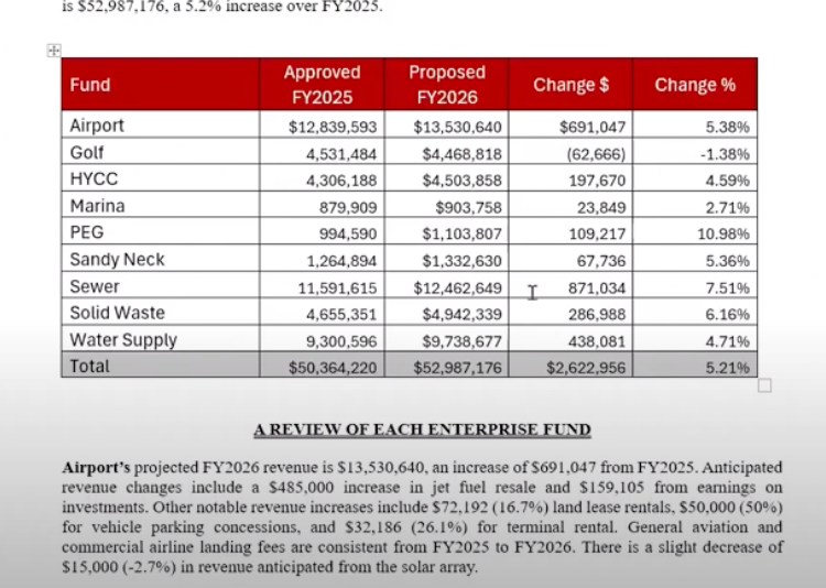 Comprehensive Financial Advisory Committee - Operating Budget Subcommittee | May 14, 2025