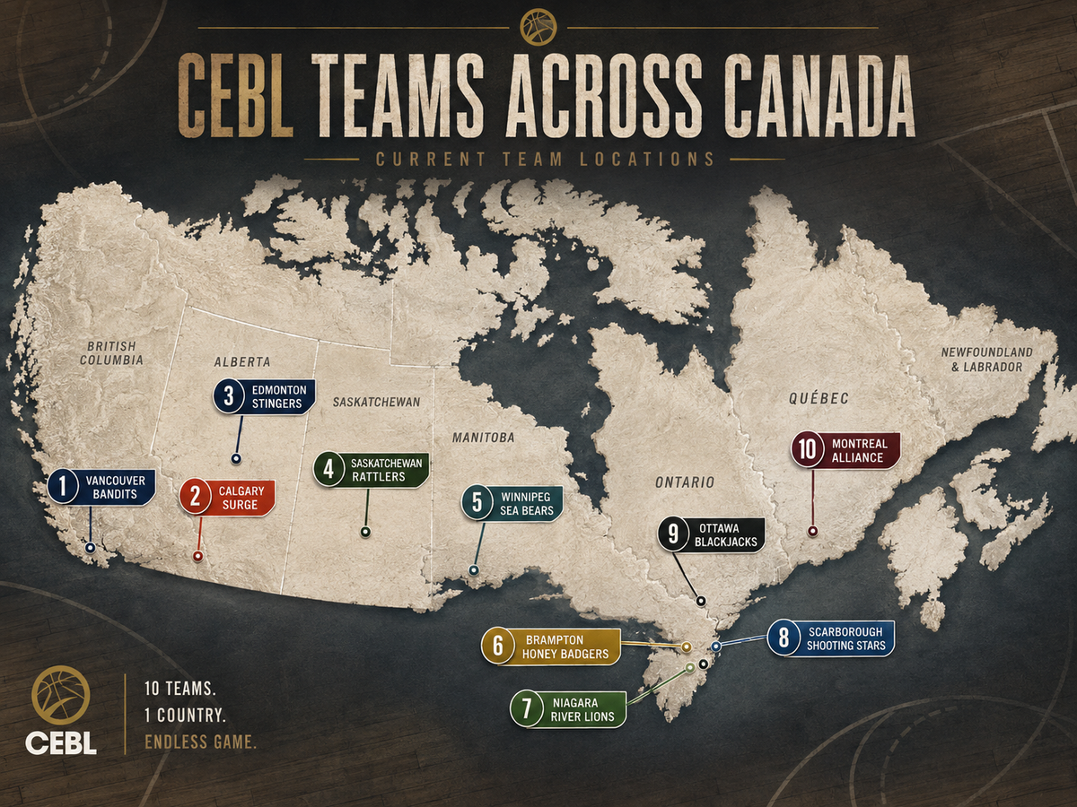 Why the CEBL Matters