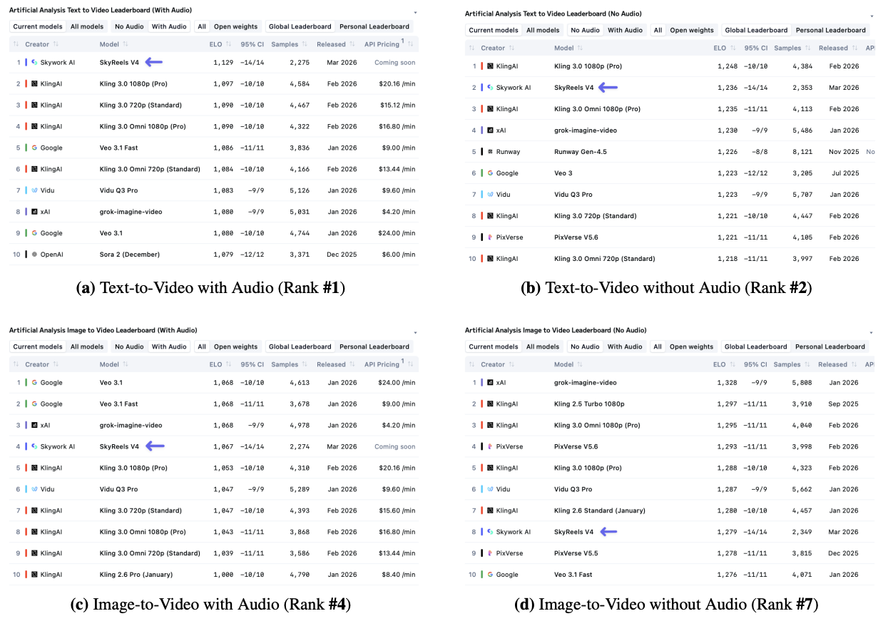 Artificial Analysis Arena Leaderboard