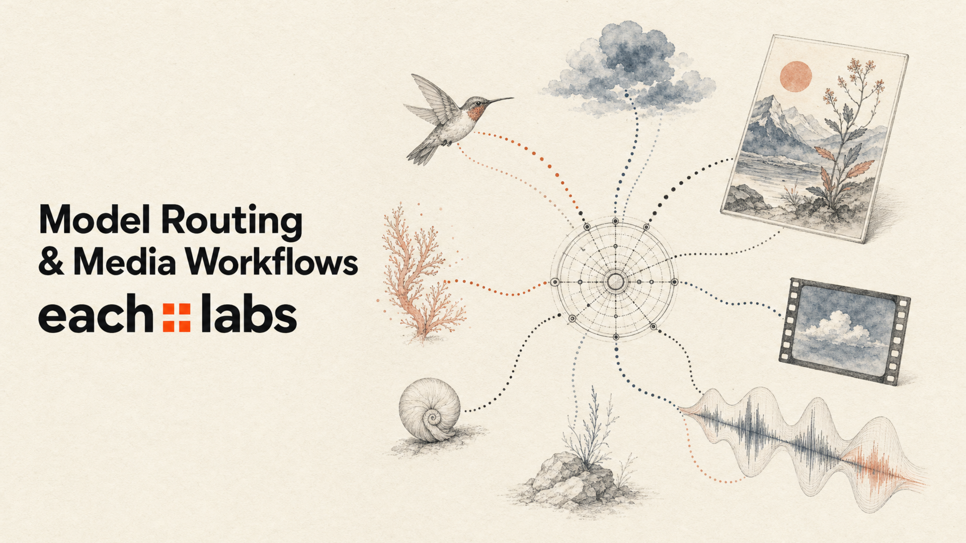 Eachlabs for AI Model Routing and Media Workflows in 2026