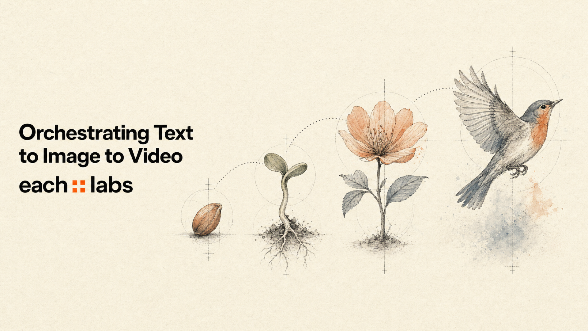 How to Build a Text-to-Image-to-Video Workflow Definition