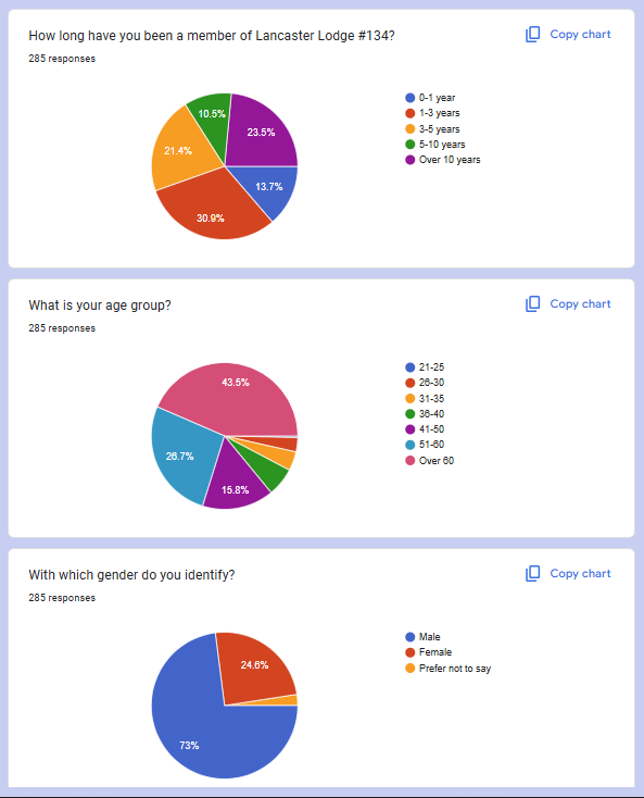 Are you one of the 285?