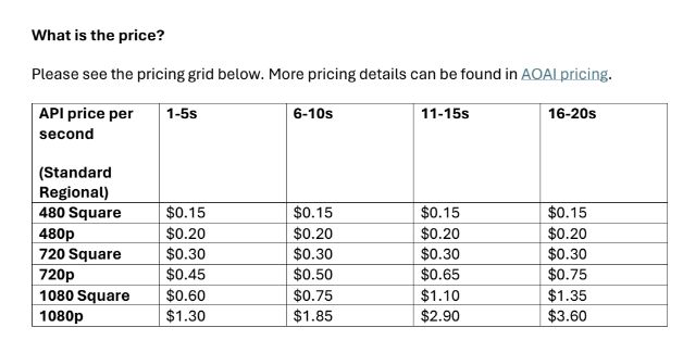 Sora Pricing on Azure OpenAI